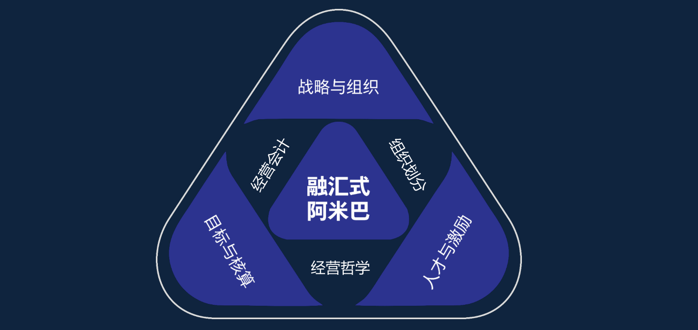 融彙溫旅第一張“利潤”牌_融彙式