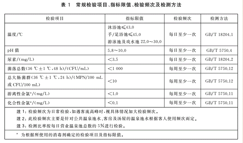 關于溫泉水質(zhì)衛生要求及常規與非常規檢測方法